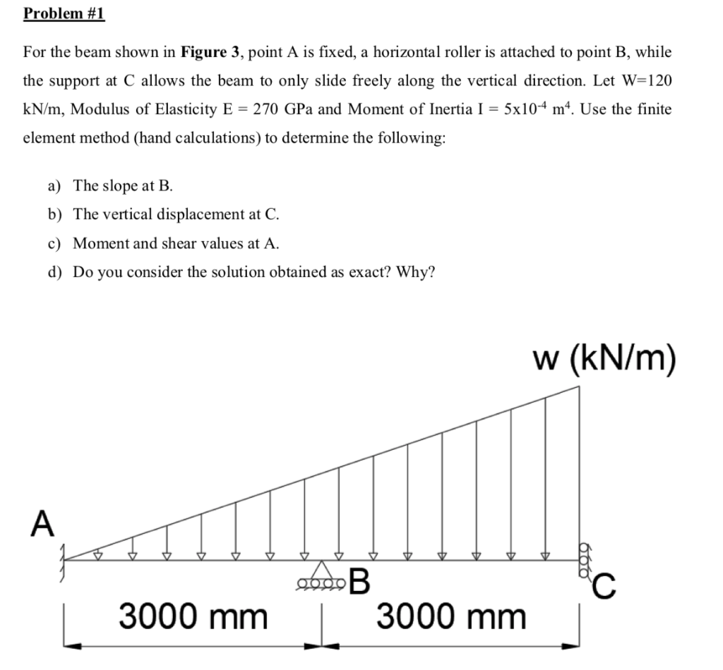Solved Problem #1 For the beam shown in Figure 3, point A is | Chegg.com