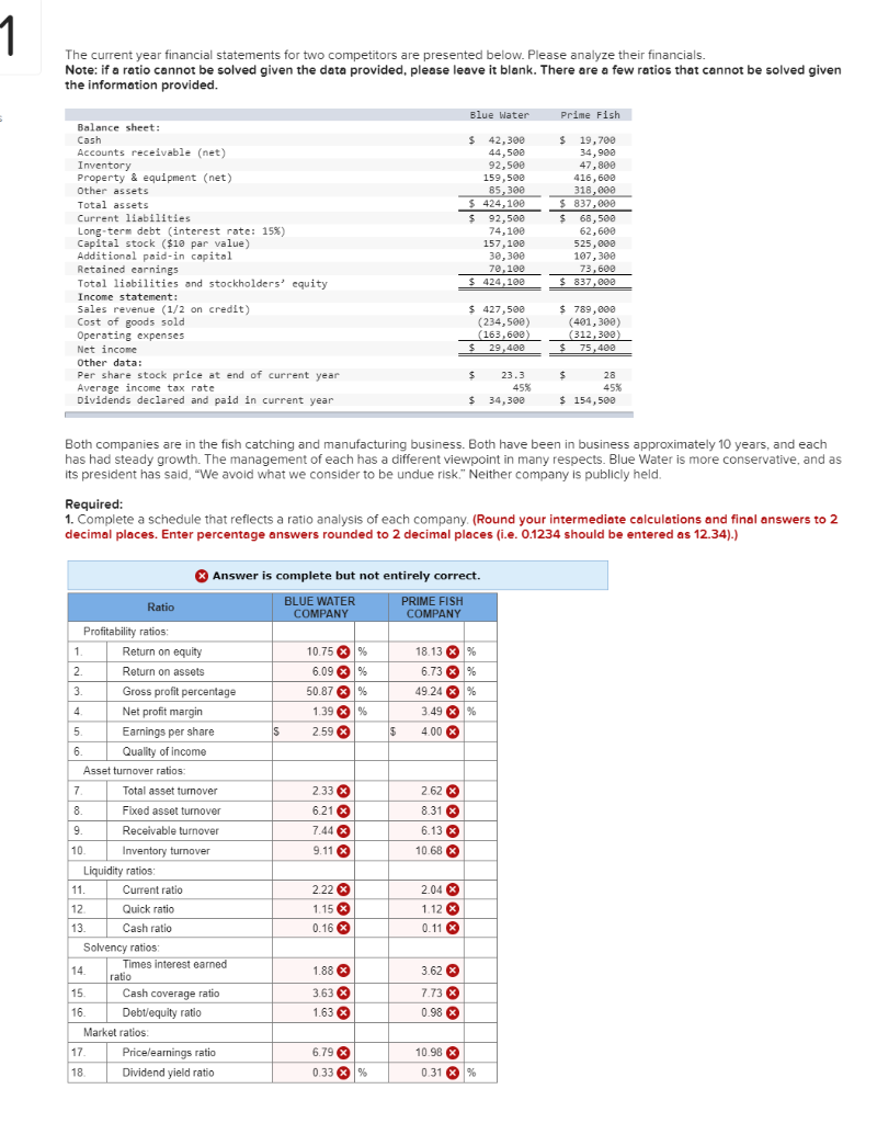 [Solved]: The current year financial statements for two co