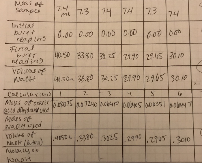 Solved How to find the moles of NaOH used and the molarity | Chegg.com