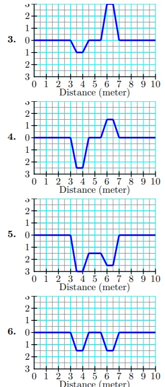 Solved 01 Iu U Points You Are Given Two Transverse Waves On Chegg Com