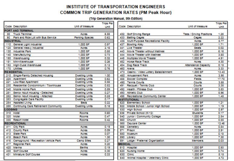 ite trip generation manual 10th edition