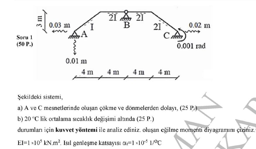 Solved Şekildeki sistemi,a) ﻿A ve C mesnetlerinde oluşan | Chegg.com