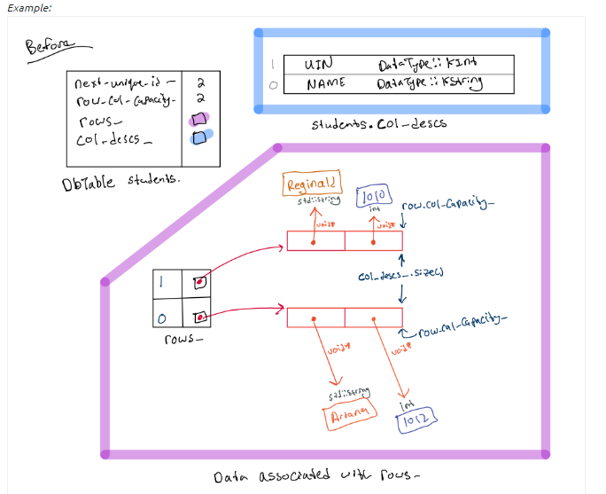 Solved C++ Define the default constructor and the AddColumn | Chegg.com