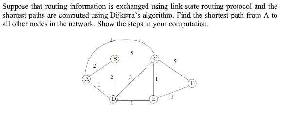 Solved Suppose that routing information is exchanged using | Chegg.com