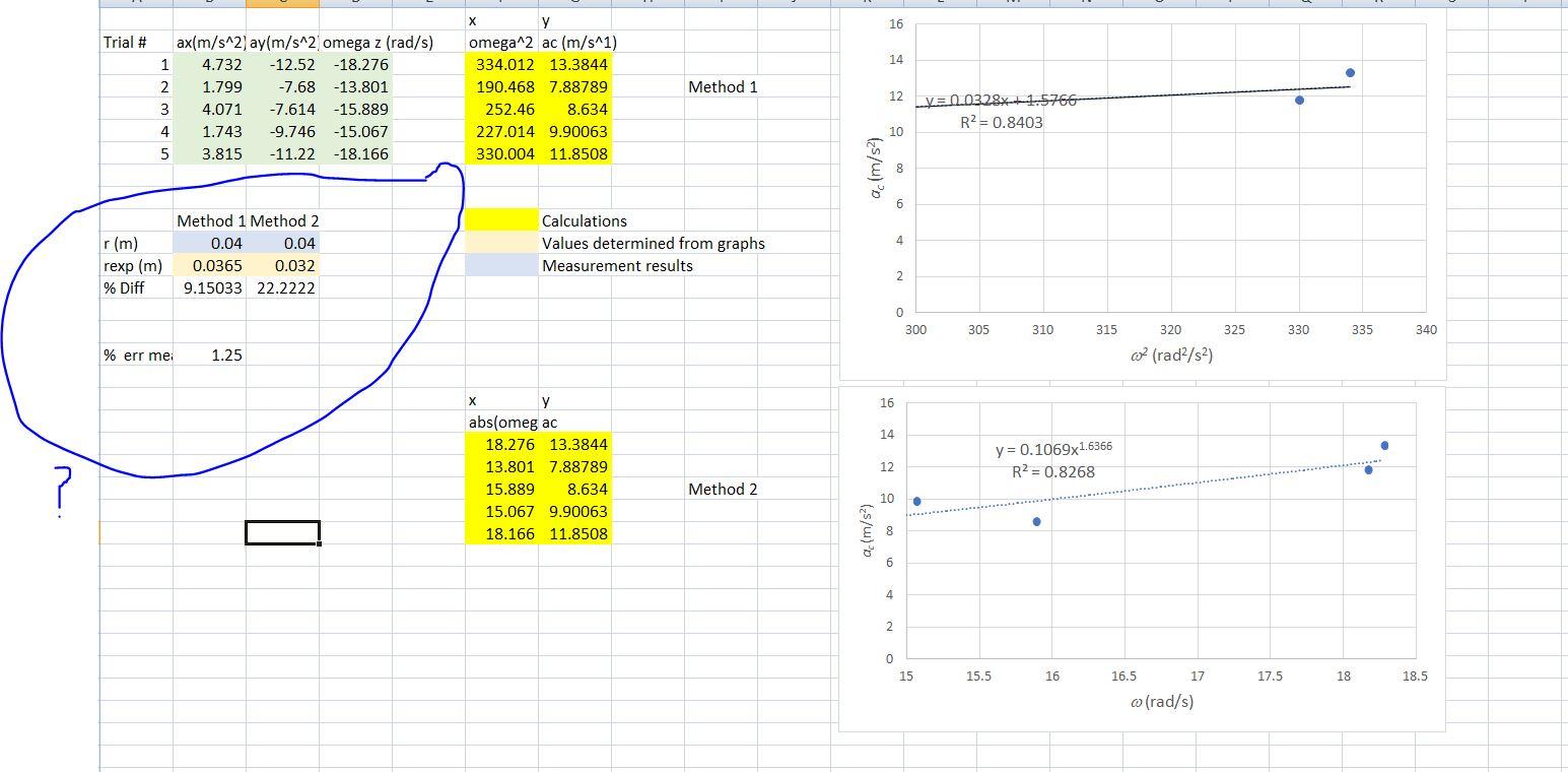 Solved According the table 1 and 2 and graphs how can I find | Chegg.com