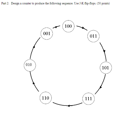 Solved Part 2: Design a counter to produce the following | Chegg.com