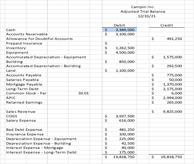 Solved Using the adjusted trial balance, prepare the income | Chegg.com