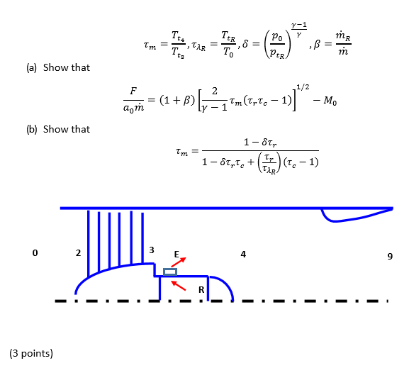 The turborocket is an alternative concept for