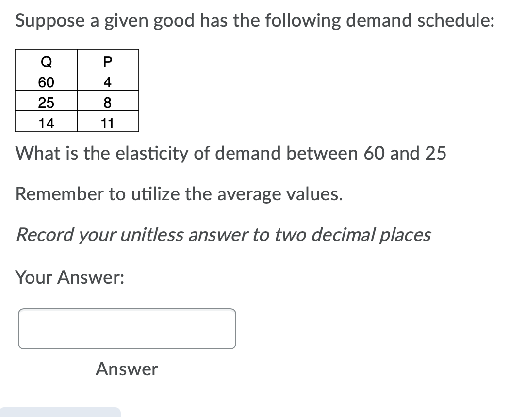 Solved Suppose A Given Good Has The Following Demand | Chegg.com