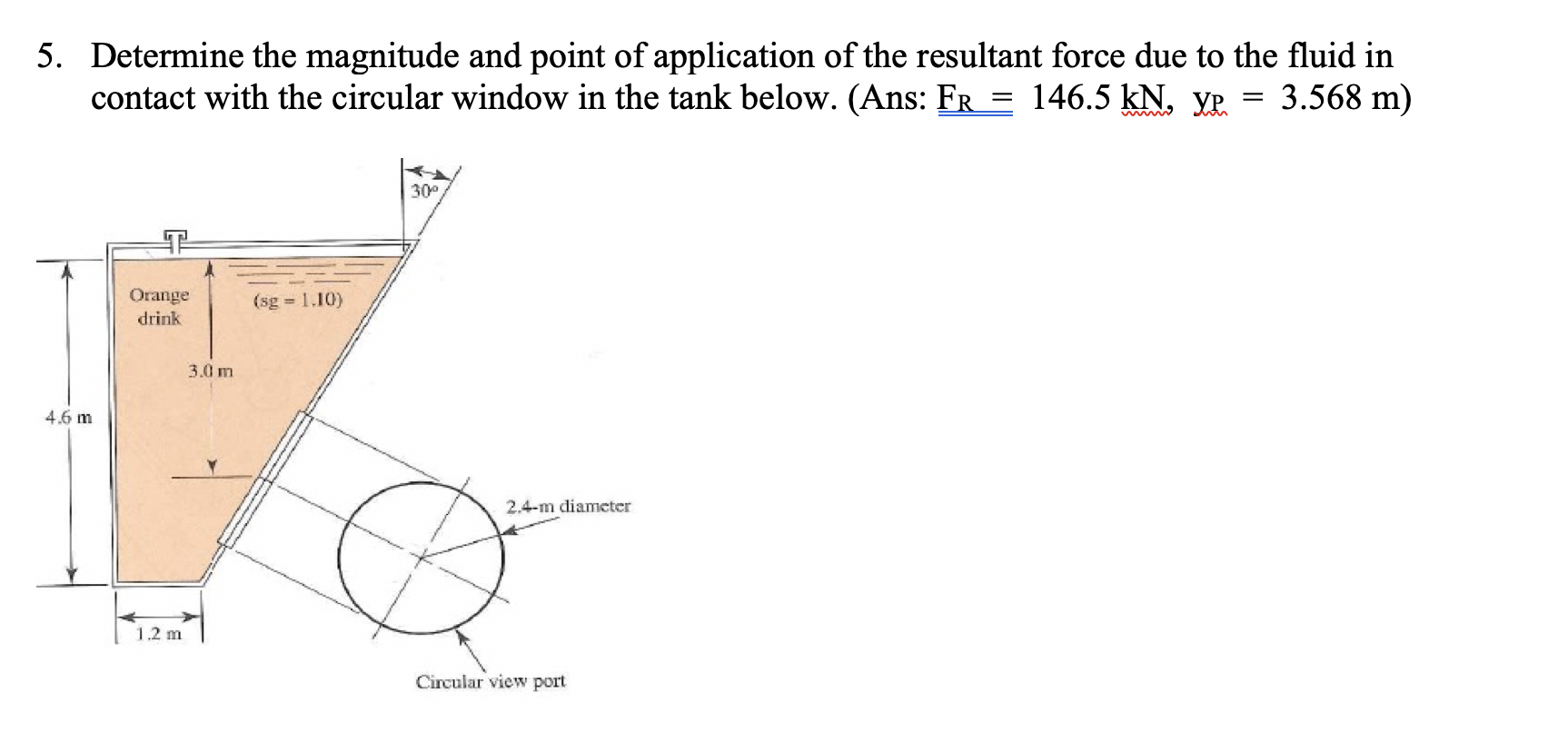 Solved 5. Determine the magnitude and point of application | Chegg.com