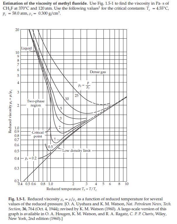 Solved Estimation of the viscosity of methyl fluoride. Use