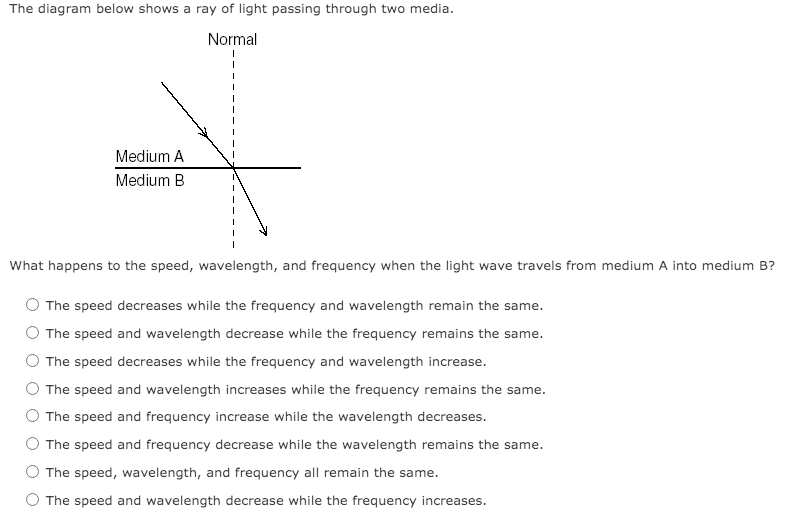 Solved The diagram below shows a ray of light passing | Chegg.com
