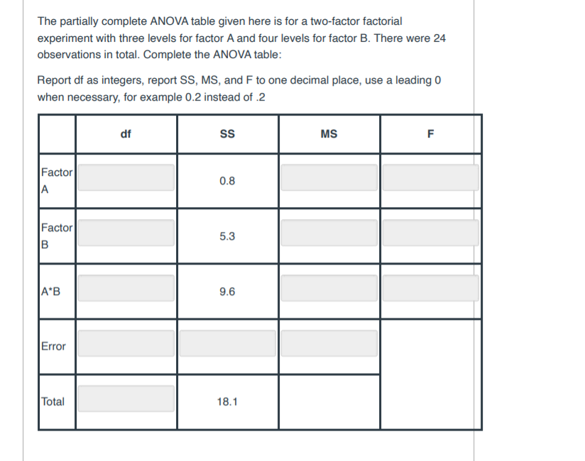 Solved The partially complete ANOVA table given here is for | Chegg.com