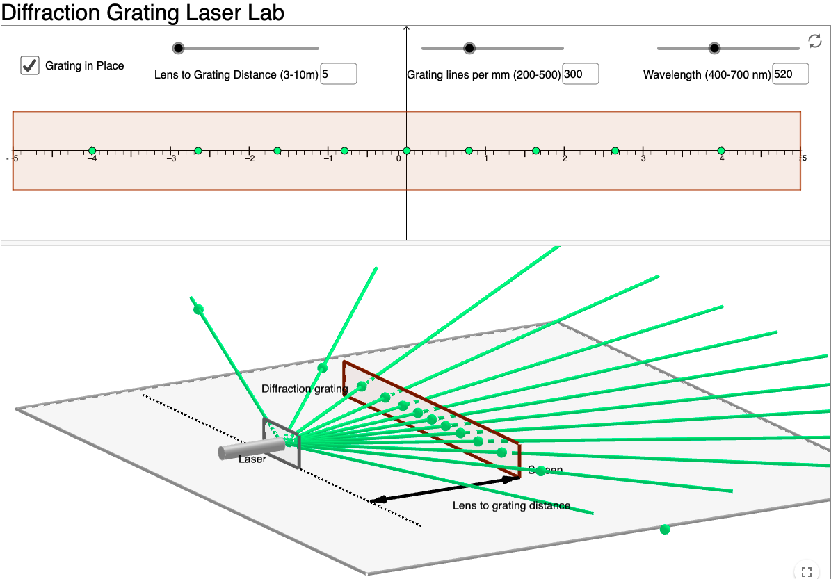 Solved Use the diagram of the screen to verify and analyze | Chegg.com