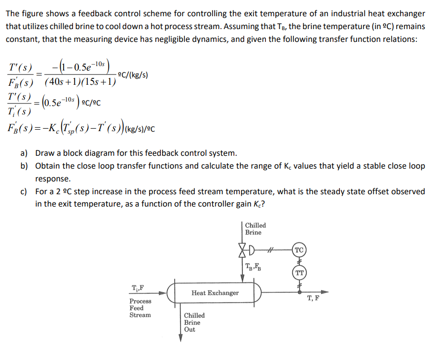 Solved The figure shows a feedback control scheme for | Chegg.com
