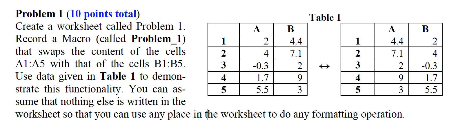 Solved Problem 1 (10 Points Total) Table 1 Create A | Chegg.com