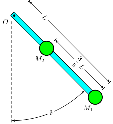 Solved Consider a light rod of negligible mass and length L | Chegg.com