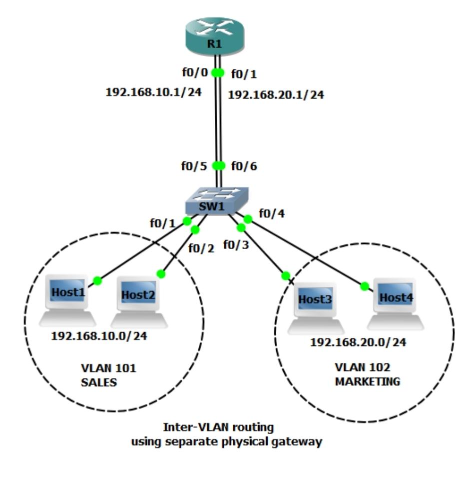 Настройка маршрутизации сети. Маршрутизация VLAN топология. Интерфейс VLAN 1 В Cisco. Схемы CCNA VLAN. Ethernet пакет VLAN.