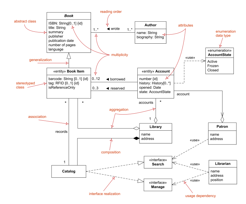 Create a domain model class diagram for proposed Job | Chegg.com