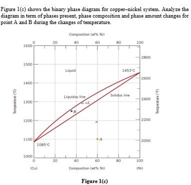 Solved Figure 1(c) shows the binary phase diagram for | Chegg.com
