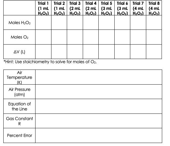 Data Table 1