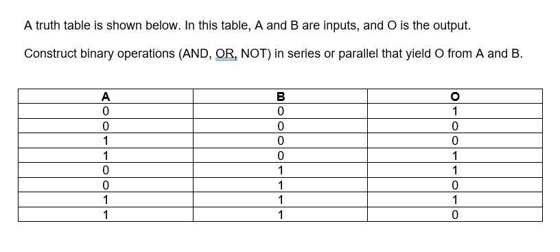 Solved A Truth Table Is Shown Below. In This Table, A And B | Chegg.com