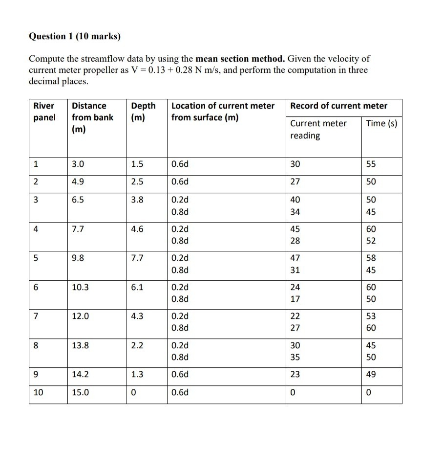 Solved Question 1 (10 marks) Compute the streamflow data by