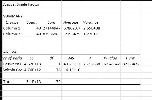 Solved 1) we can create a scatter plot in Excel with Planted | Chegg.com