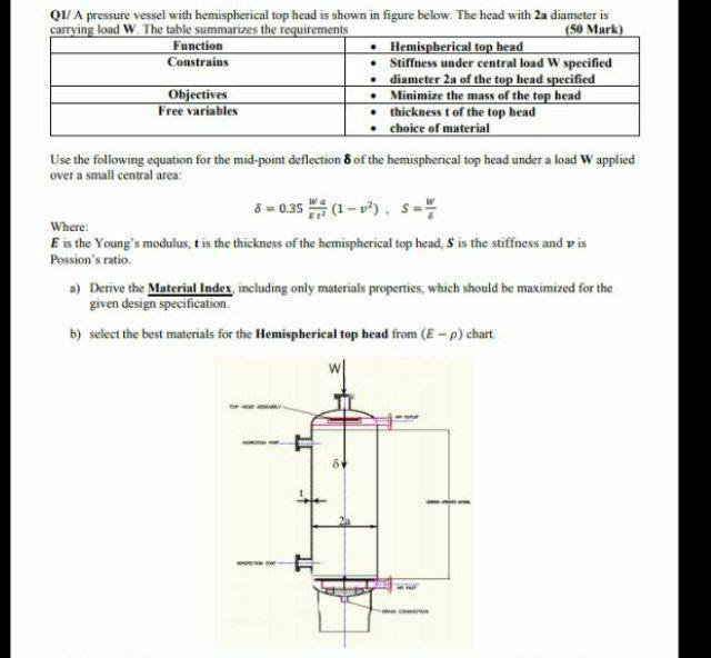 Q1/ A pressure vessel with hemispherical top head is | Chegg.com