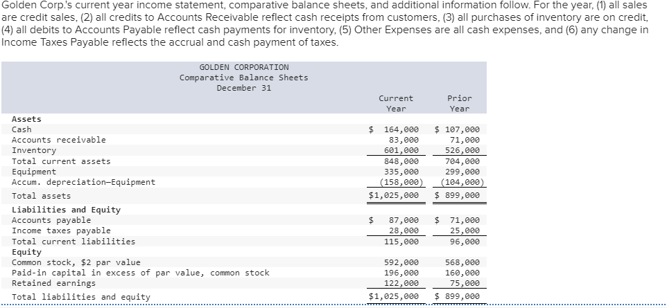 Solved Golden Corp's current year income statement, | Chegg.com