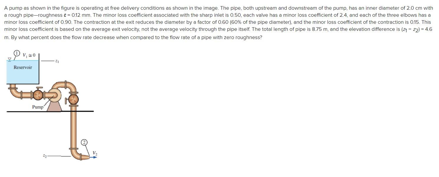 A pump as shown in the figure is operating at free delivery conditions as shown in the image. The pipe, both upstream and dow