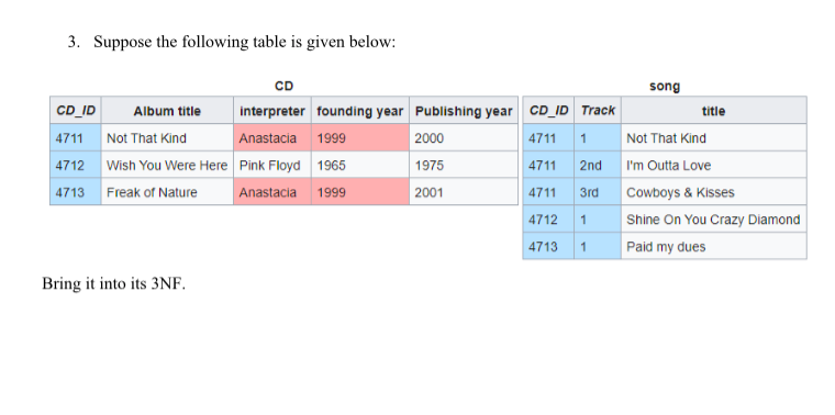 3. Suppose the following table is given below: CD_ID | Chegg.com