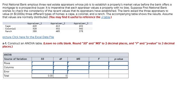 Solved Appraiser_1 Appraiser_2 Appraiser_3Cape Cod | Chegg.com