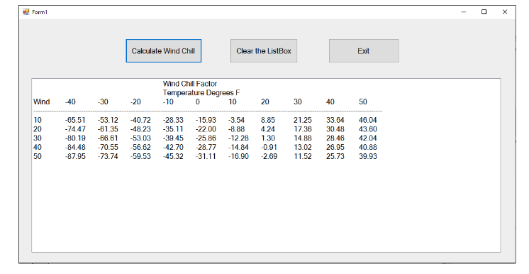 Solved Program 1. Wind chill The wind chill factor uses the | Chegg.com