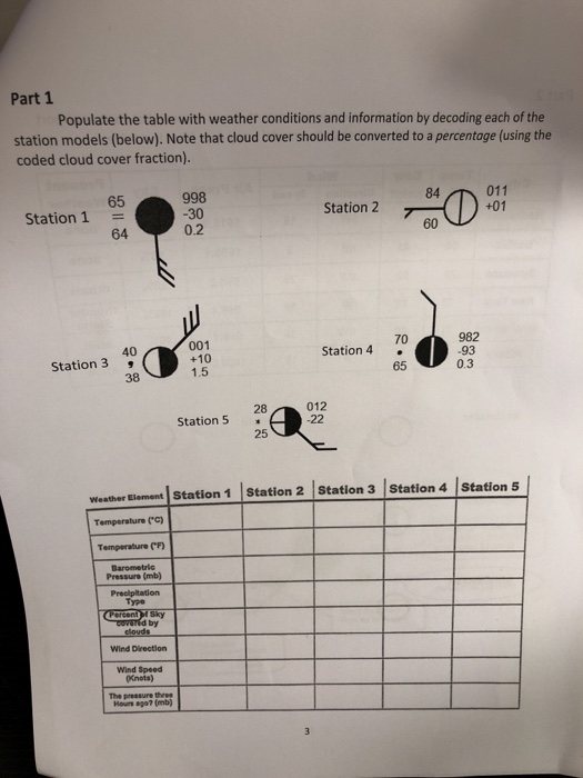 Solved Station Model Exercise Spaced throughout the country,