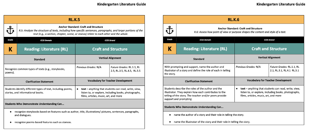 Kindergarten Literature Guide
Kindergarten Literature Guide