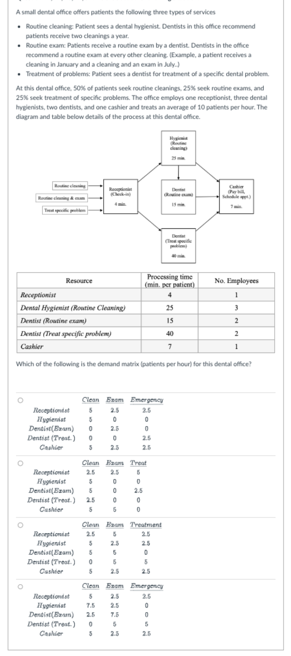 Demand Matrix Correction Solved 1. Which of the following is the demand matrix | Chegg.com