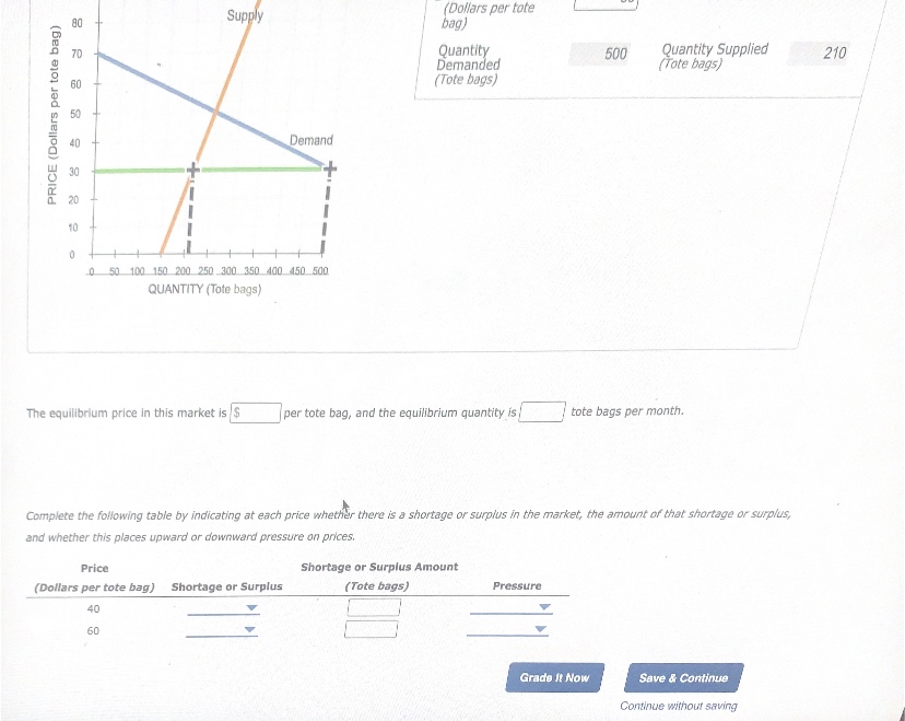 Solved The equilibrium price in this market is per tote bag,