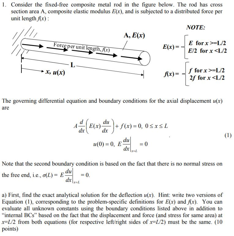 Solved 1. Consider the fixed-free composite metal rod in the | Chegg.com