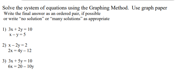 Solved Solve the system of equations using the Graphing | Chegg.com