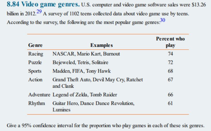 Game genres generator