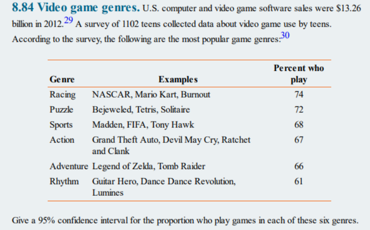 Video Game Genres by Year: 1980-2016 – Savvy Statistics