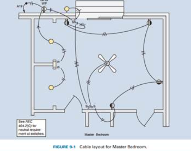 House Wiring Diagram Everything You Need To Know EdrawMax Online