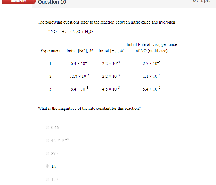 Solved Incorrect Question 10 pus The following questions | Chegg.com