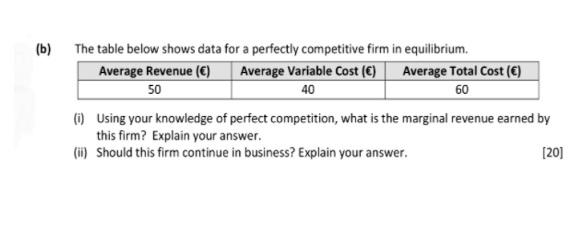 Solved (b) The table below shows data for a perfectly | Chegg.com