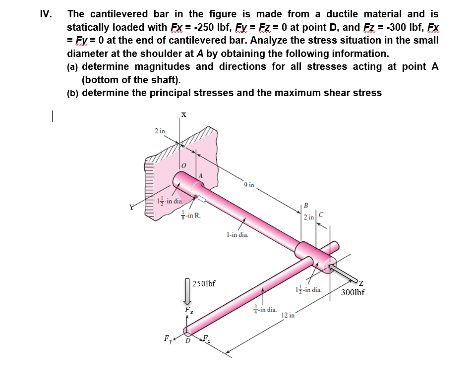 Solved IV. The cantilevered bar in the figure is made from a | Chegg.com