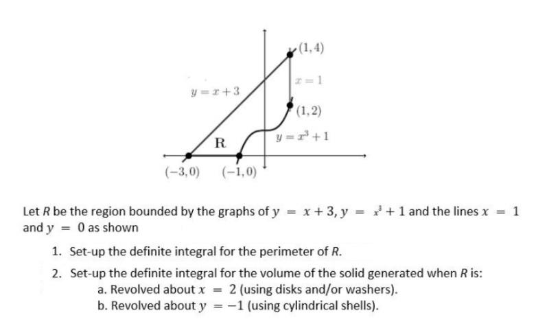 Solved 1 y=1+3 (1,2) R y=+1 (-3,0) (-1,0) Let R be the | Chegg.com