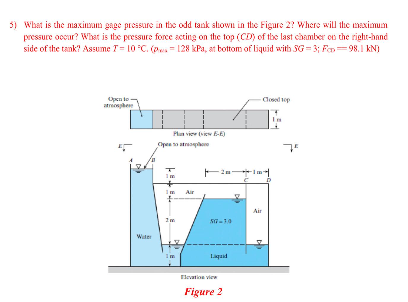 Solved 5) What is the maximum gage pressure in the odd tank