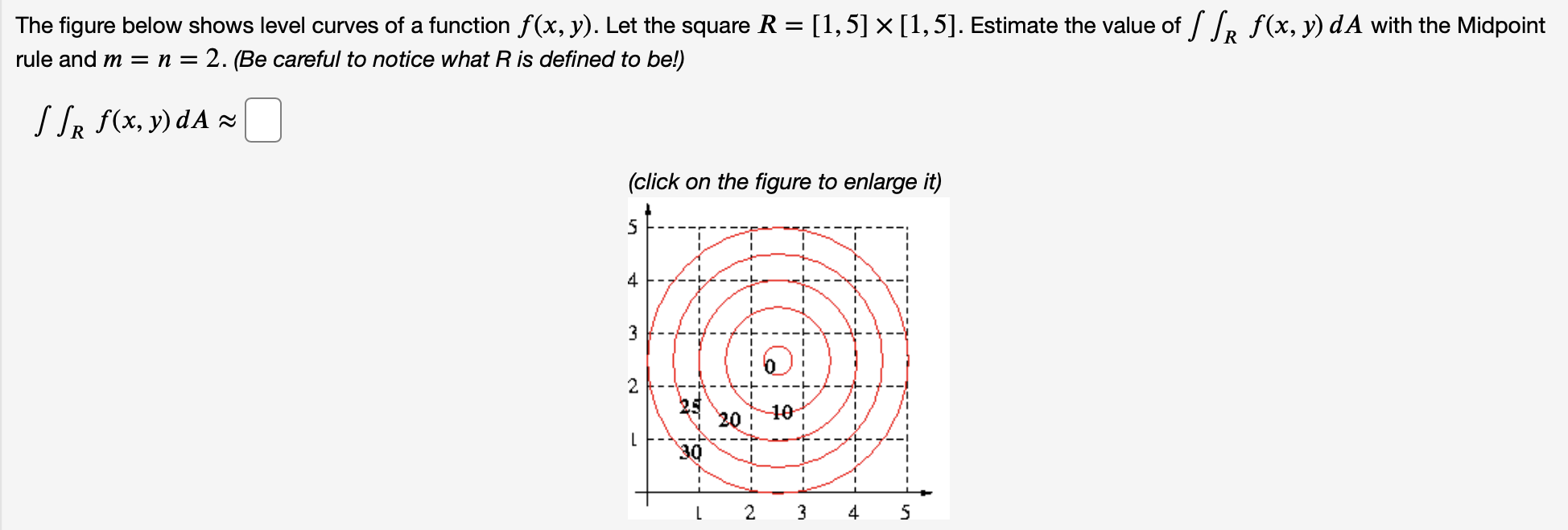 Solved The Figure Below Shows Level Curves Of A Function | Chegg.com