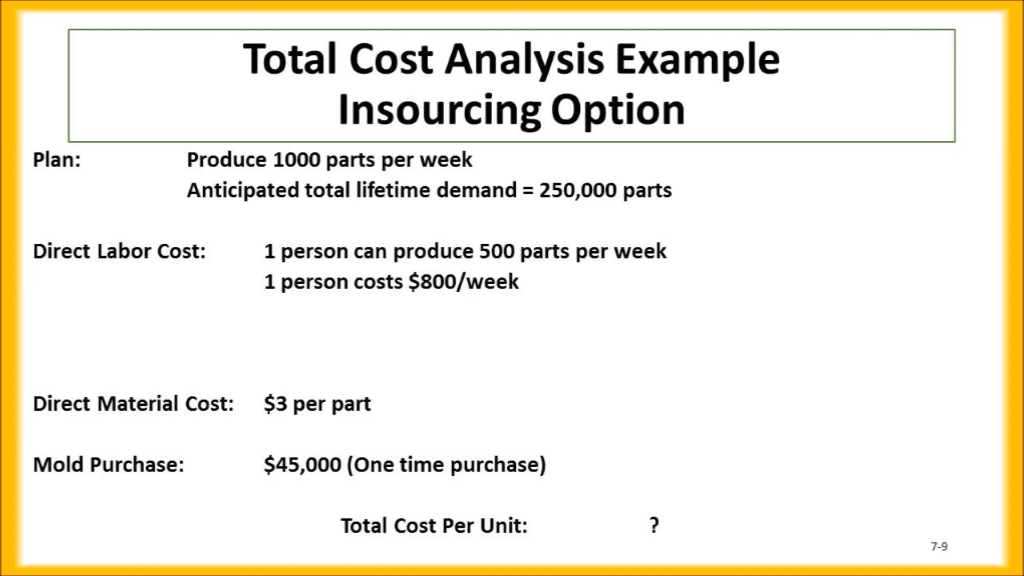 Solved Total Cost Analysis Example Insourcing Option Plan: | Chegg.com